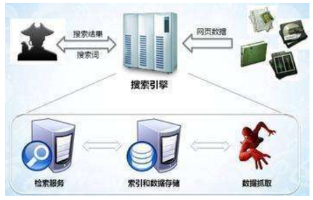 吕梁市网站建设,吕梁市外贸网站制作,吕梁市外贸网站建设,吕梁市网络公司,子域名和子目录哪个更适合SEO搜索引擎优化