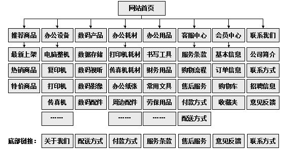 吕梁市网站建设,吕梁市外贸网站制作,吕梁市外贸网站建设,吕梁市网络公司,助你快速提升网站用户体验的4个SEO技巧