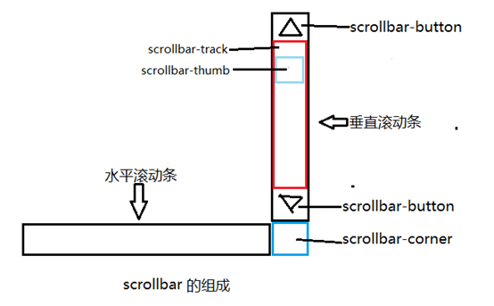 吕梁市网站建设,吕梁市外贸网站制作,吕梁市外贸网站建设,吕梁市网络公司,深圳网站建设教你如何自定义滚动条样式或者隐藏